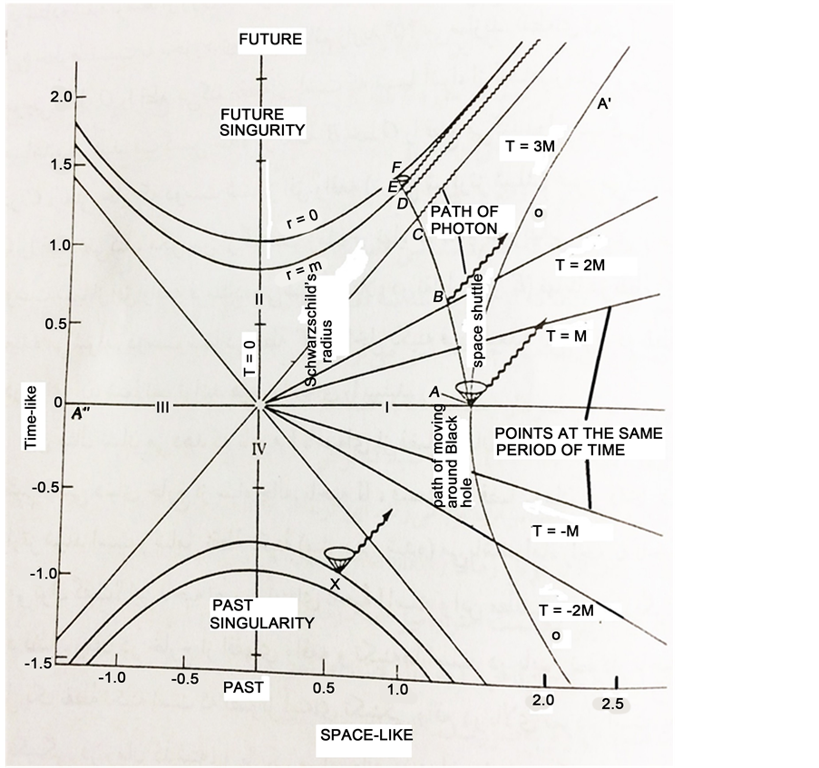 black hole diagram