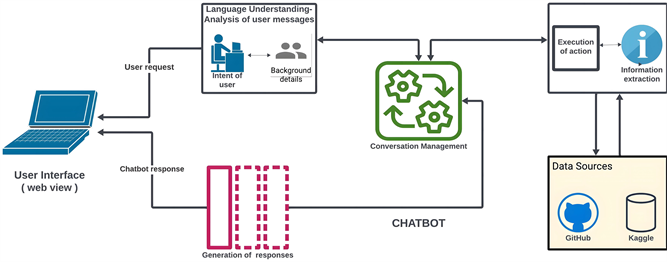 Artificial Intelligence-Based Chatbot for Student Mental Health Support