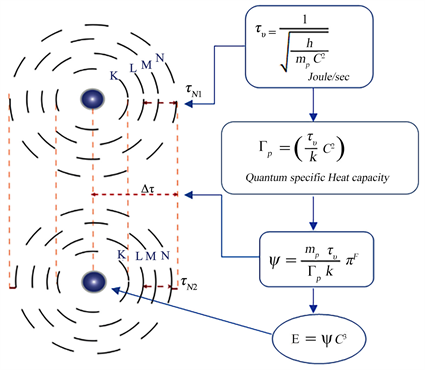 Precursive Time The Hidden Variable