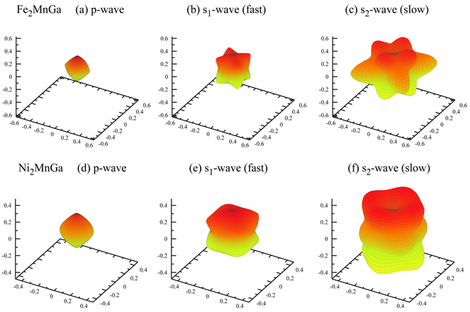 A Critical Study Of The Elastic Properties And Stability Of Heusler Compounds Phase Change And Tetragonal X2yz Compounds