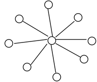 A Graph Theory Based Systematic Literature Network Analysis