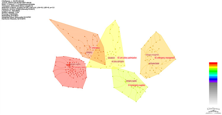 Knowledge Structure of Emergency Logistics Research in China: An ...