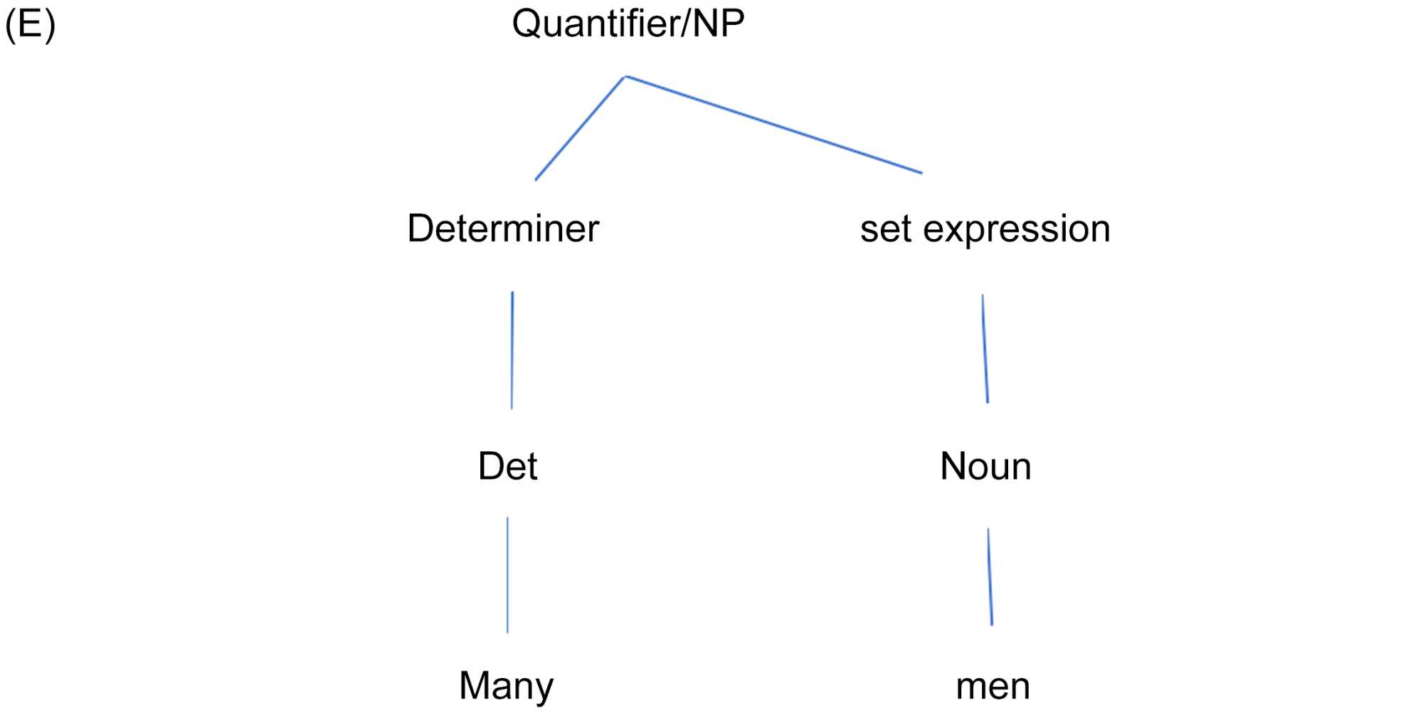 Greek poli and Its Polysemous Semantic Character