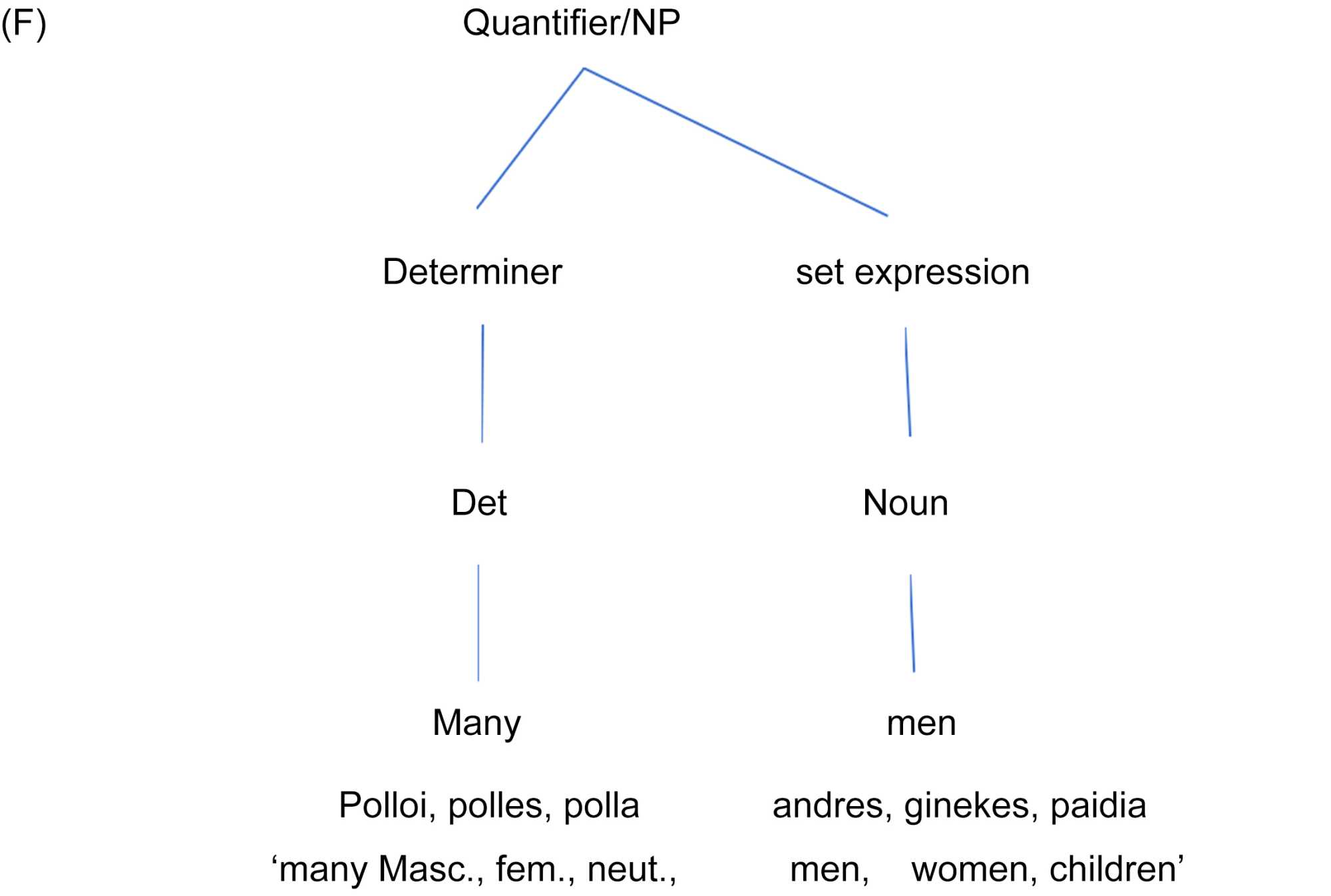 Greek poli and Its Polysemous Semantic Character