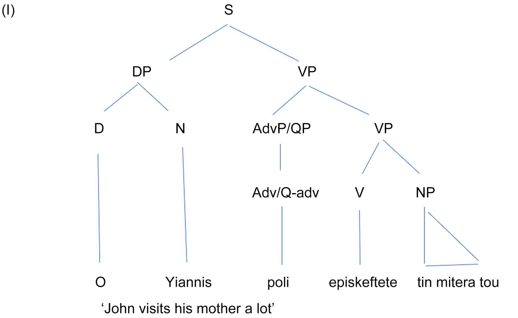 Greek poli and Its Polysemous Semantic Character