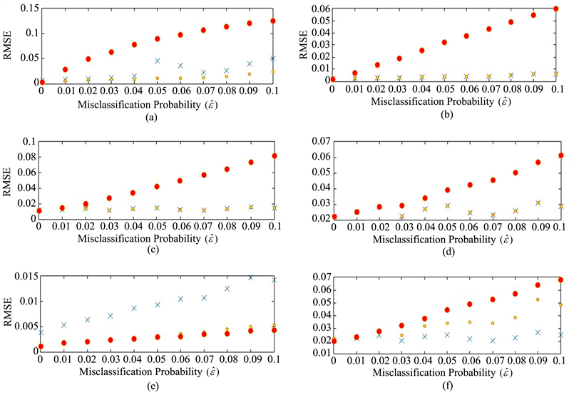 洋書 Stochastic Epidemic Model with Inference 洋書 Stochastic Epidemic Model with Inference 洋書