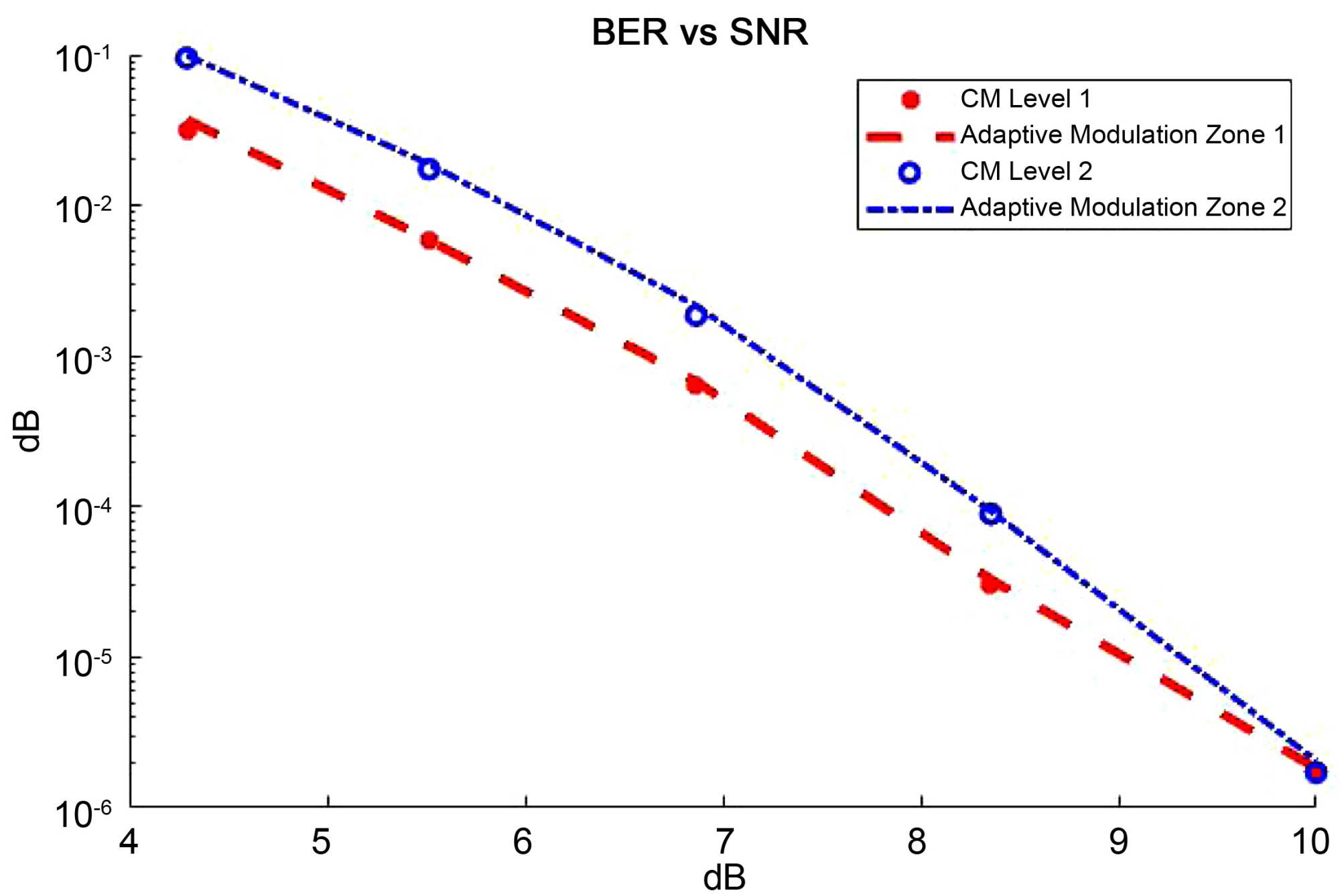 Cluster Modulation: A Generalized Modulation Scheme Leading to NOMA or ...