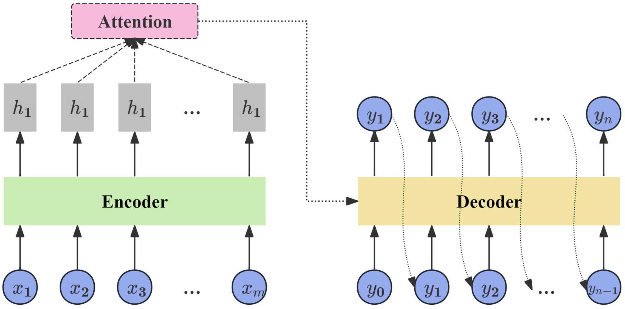 Research and Analysis of Grammatical Error Correction Technology for ...