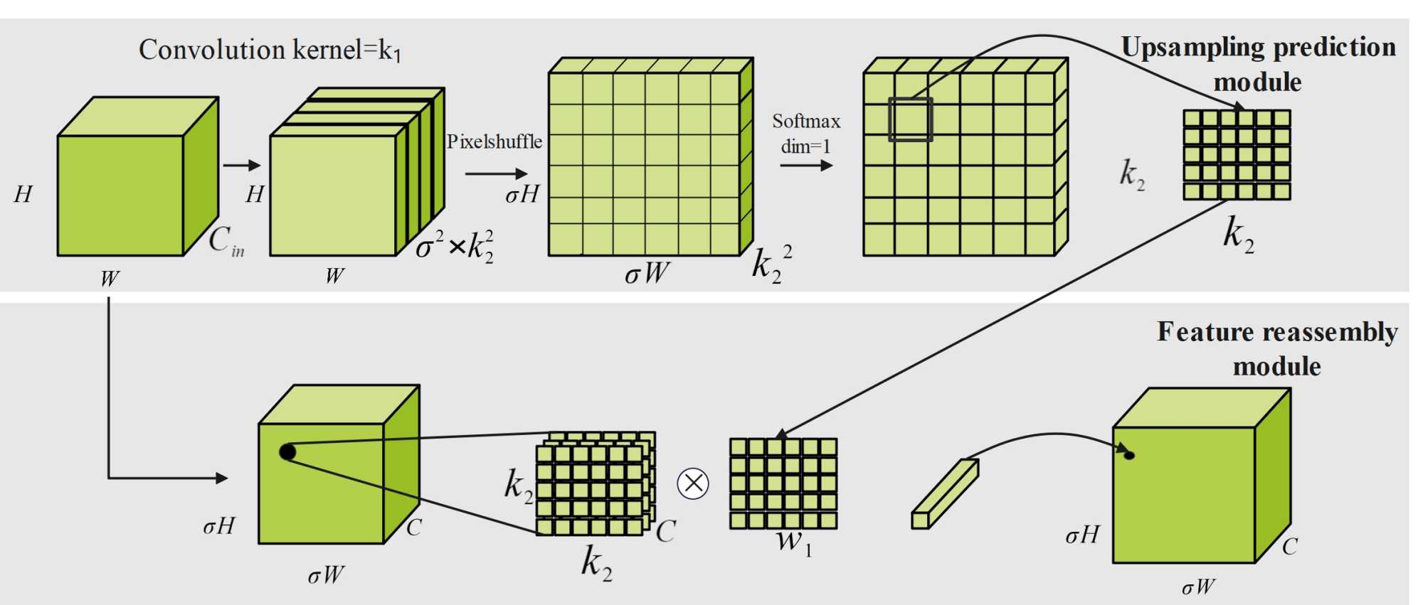 BCN-YOLO: A Deep Learning Network for PCB Defect Detection