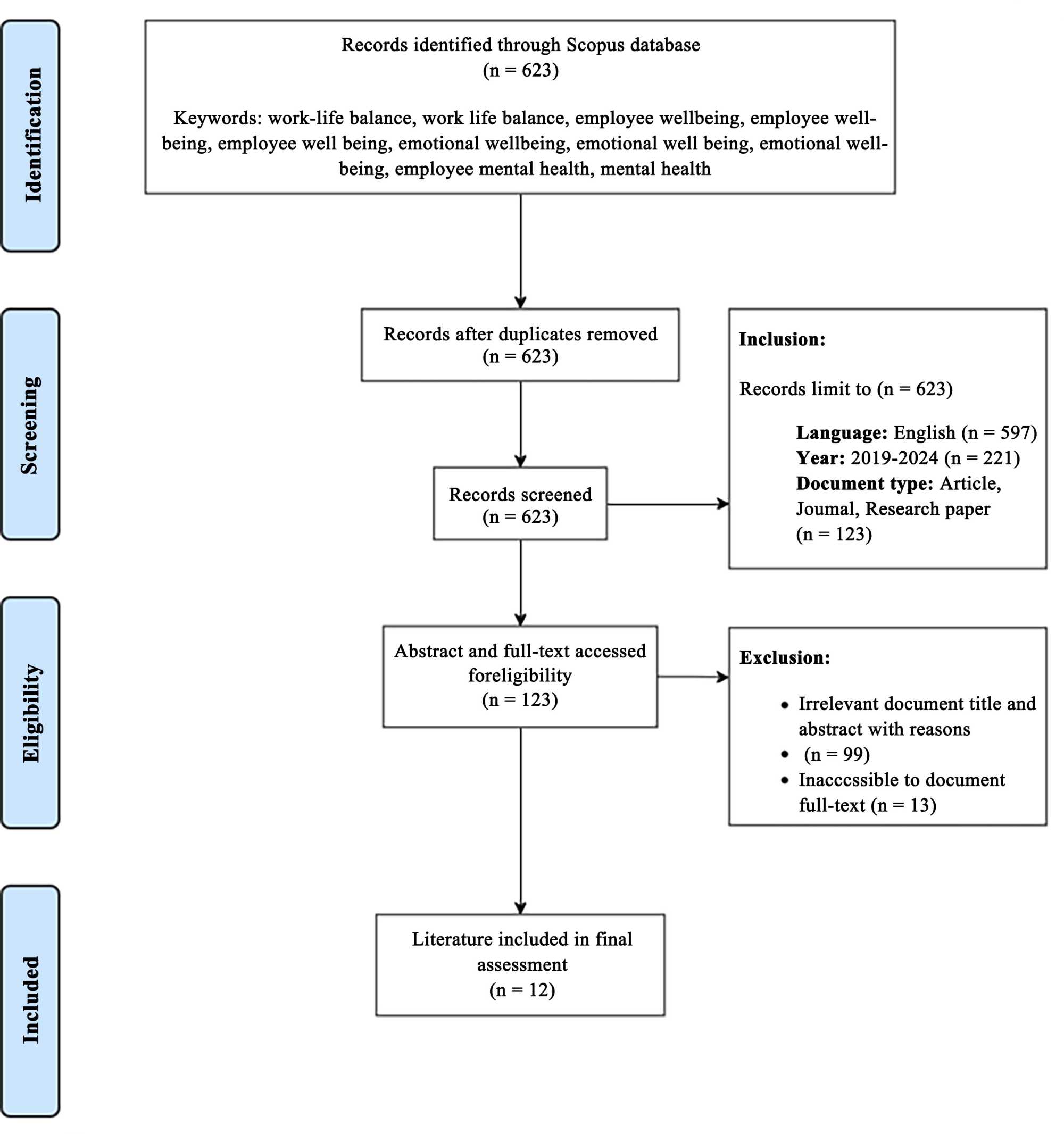 Effect of Work-Life Balance on Employees’ Well-Being