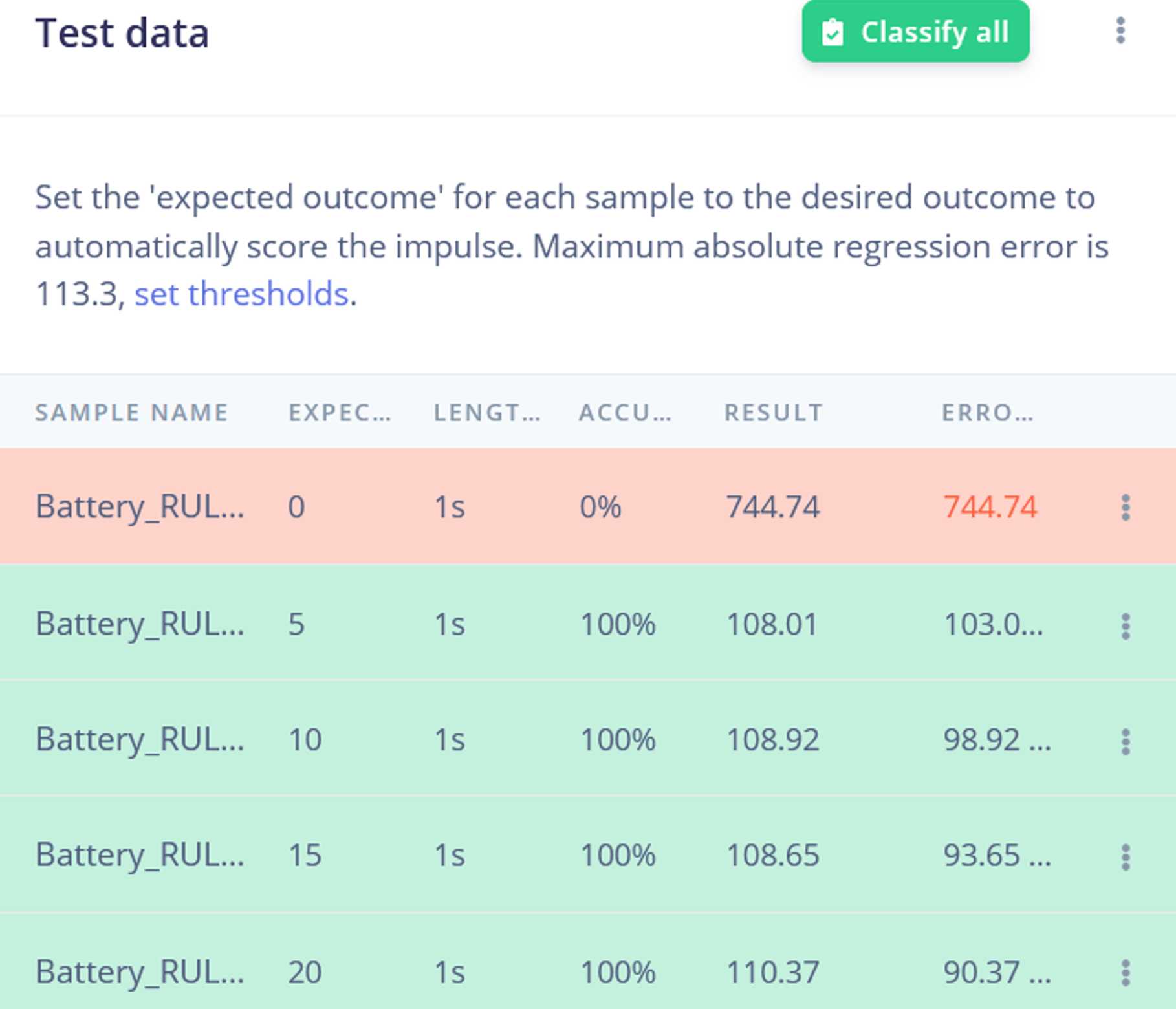 Edge Impulse Based ML-Tensor Flow Method for Precise Prediction of ...