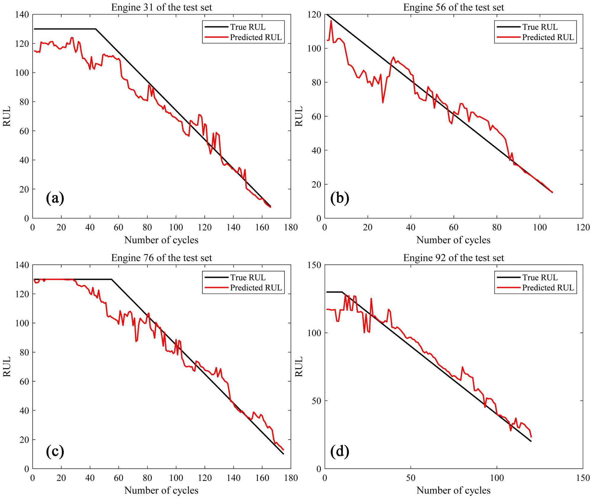 A Multidimensional Sequence Similarity-Based Approach for