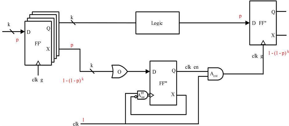 A New Clock Gated Flip Flop for Pipelining Architecture