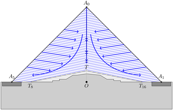ntTh upper half of an inclined plane of inclination theta is