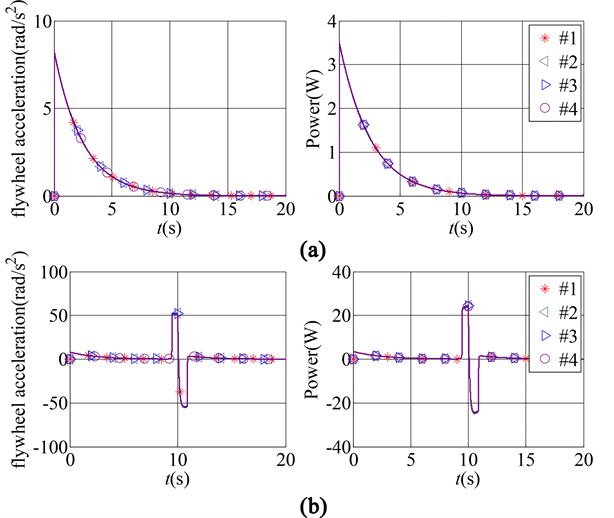 Optimizing Designed Variable Speed Control Moment Gyroscopes with ...