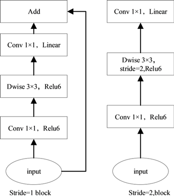 Asian Food Image Classification Based on Deep Learning