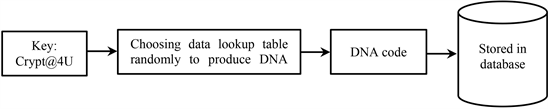 A Novel Hybrid Encryption Method Based on Honey Encryption and Advanced ...