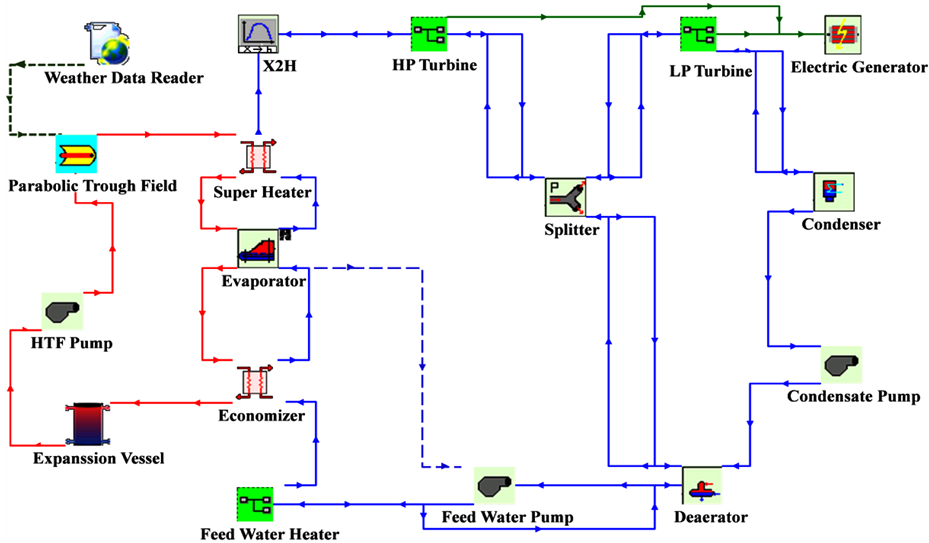 1 Mw Solar Power Plant Block Diagram | Wiring Diagram