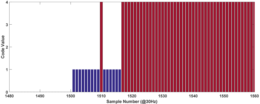 Expansion of the Decoupled Discreet-Time Jacobian Eigenvalue ...