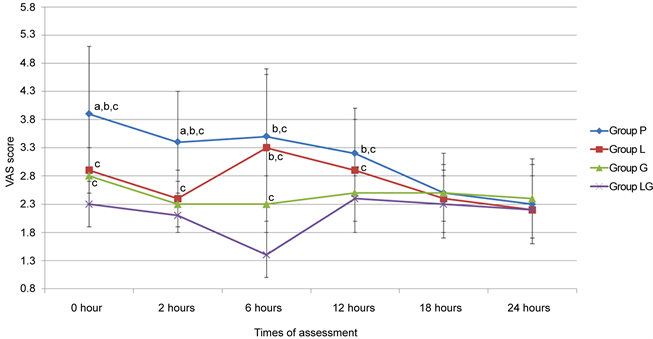 gabapentin for cats after surgery