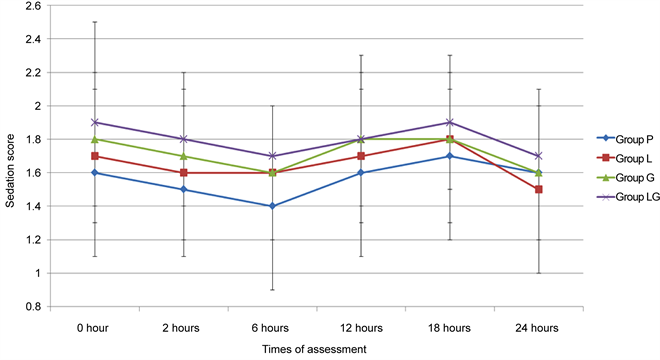 gabapentin after neck surgery
