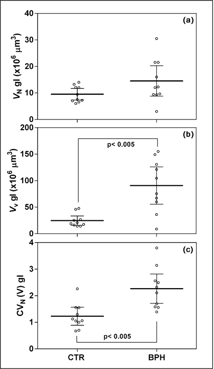 mean intercept analysis stereology mean intercept analysis stereology
