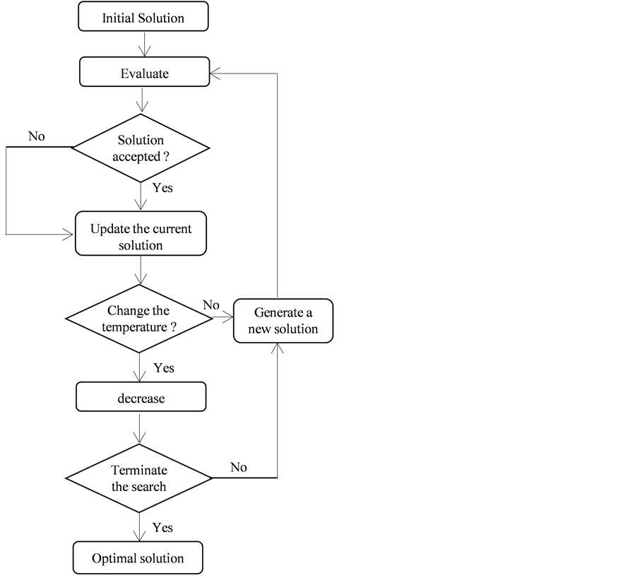 Models for Optimization of Supply Chain Network Design Integrating the ...