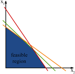 Application of Linear Programming for Optimal Investments in Software ...