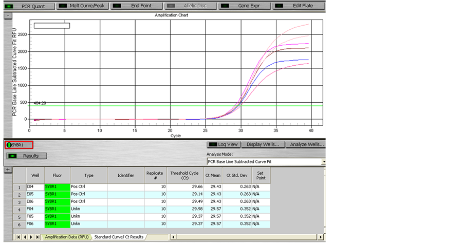 Rapid and Reliable Method of High-Quality RNA Extraction