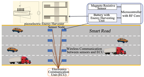 Design and Modelling of Piezoelectric Road Energy Harvesting Circuit Diagram