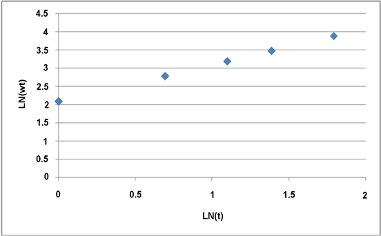 Optimal Classifier For Fraud Detection In Telecommunication Industry