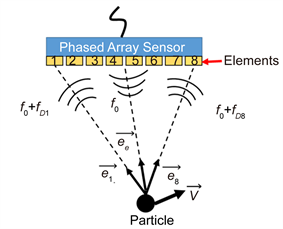 Experimental and Numerical Investigation of Swirling Flow on Triple ...