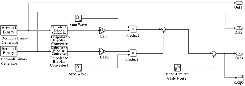 Communication System for Nanosatellite Earth Observation