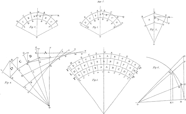 Figure 15 from Planetary Hypocycloid (Epicycloid) Mechanisms Design |  Semantic Scholar