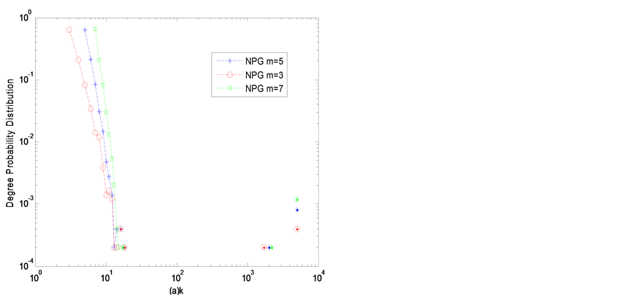 a-novel-neighbor-preferential-growth-scale-free-network-model-and-its