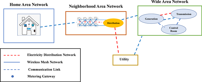 コンピュータ・IT Applied Cyber Securityand the Smart Grid Applied Cyber Security and the Smart Grid: Implementing