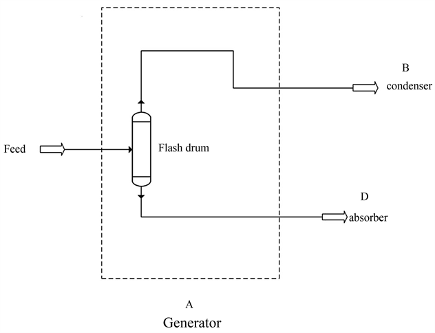 Computer Simulation of an Ammonia-Water Absorption Cycle for