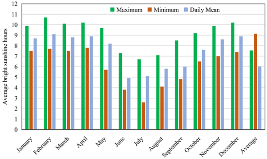 Solar Energy Prospects In Bangladesh Target And Current Status