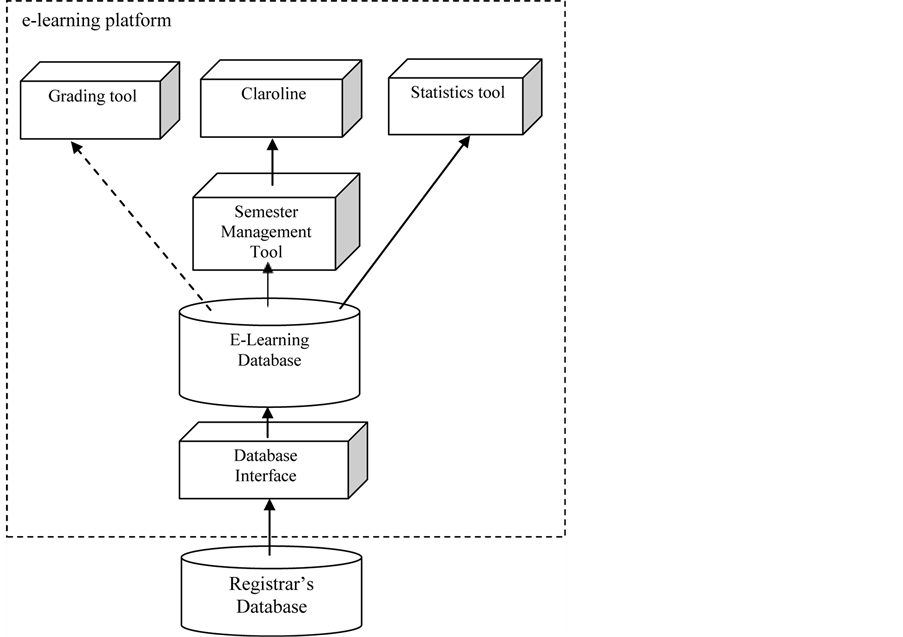 An ELearning Platform for Departmental Use