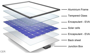 Comprehensive Examination of Solar Panel Design: A Focus on Thermal ...