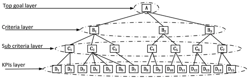 Green Infrastructure Practice and a Sustainability Key Performance ...