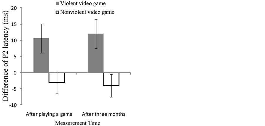 Playing Super Mario induces structural brain plasticity: gray matter  changes resulting from training with a commercial video game