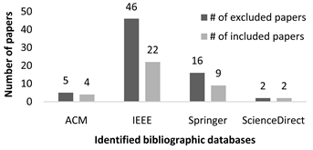 Systematic Review of Graphical Visual Methods in Honeypot Attack Data ...