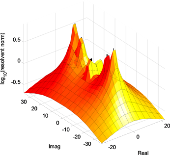 Analysis of Small Oscillations in Complex Electric Power Systems