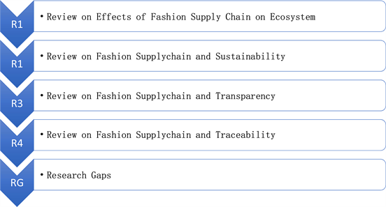 Transparency and traceability in the luxury market, Press