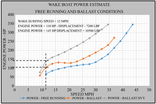 Numerical Study of the Impact of Wake Surfing on Inland Bodies of Water