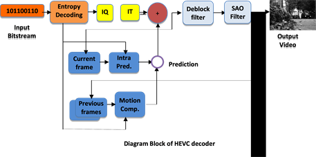 ffmpeg hevc decoder ffmpeg hevc decoder