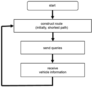 Dynamic Routing for Emergency Vehicle by Collecting Real-Time Road ...