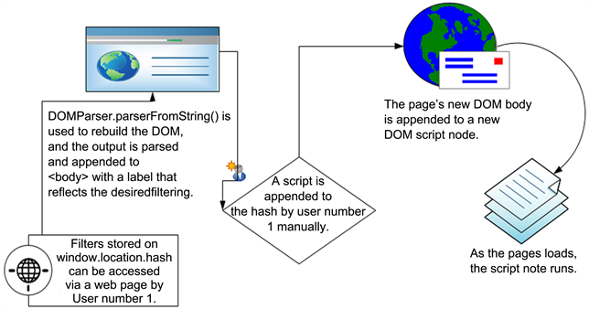 What is Cross-Site Scripting. Summary, by MRunal