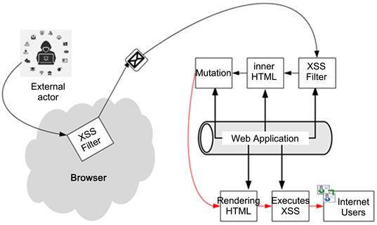 Defend Your Web Apps from Cross-Site Scripting (XSS)
